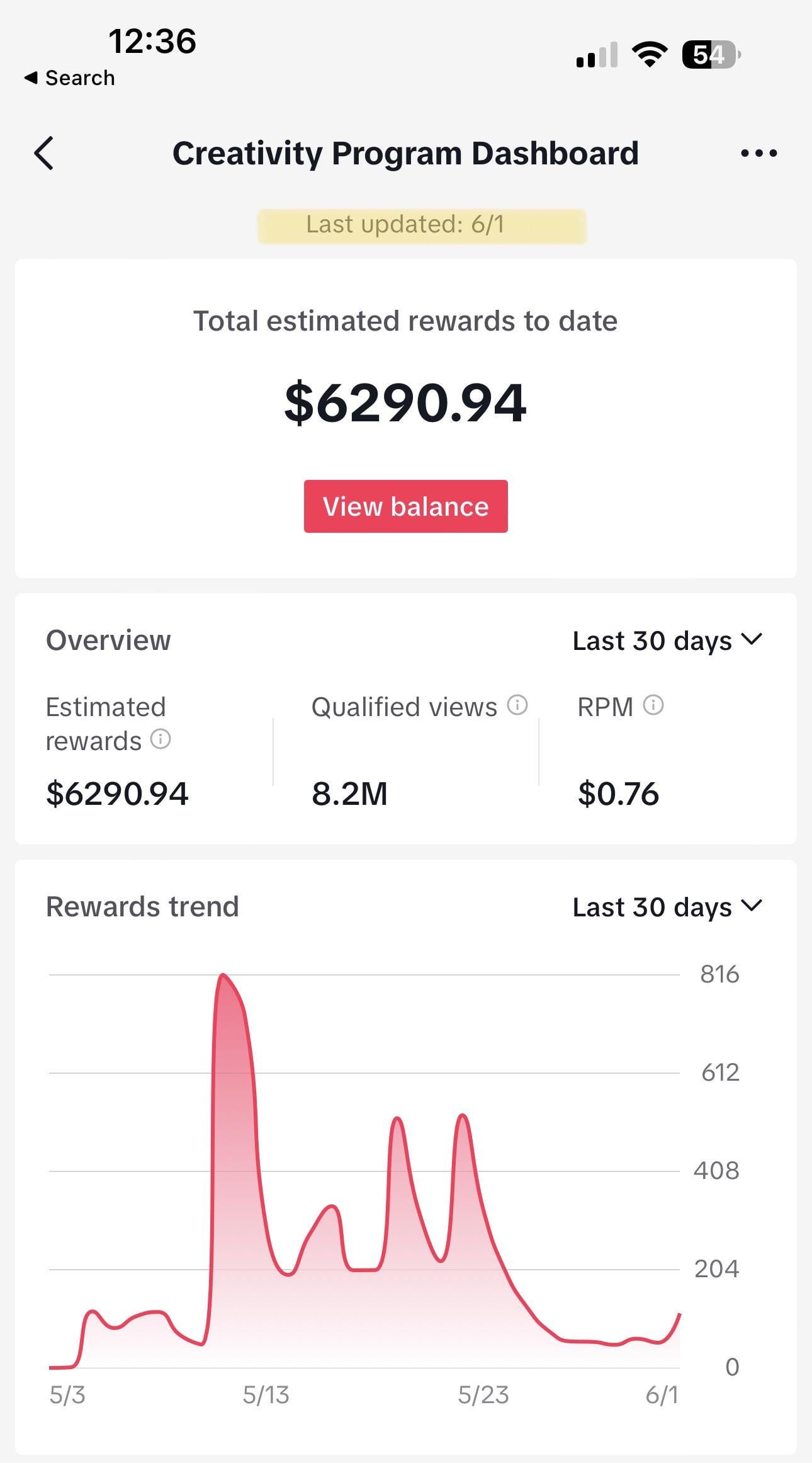 Creator Rewards dashboard earnings example 5