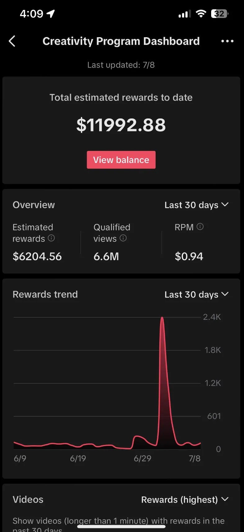 Creator Rewards dashboard earnings example 2