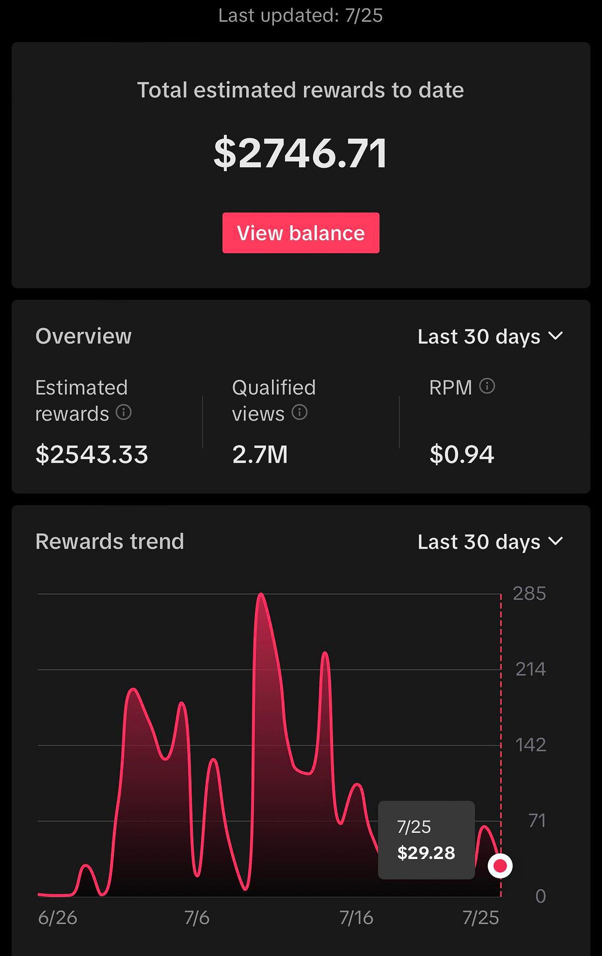 Creator Rewards dashboard earnings example 8