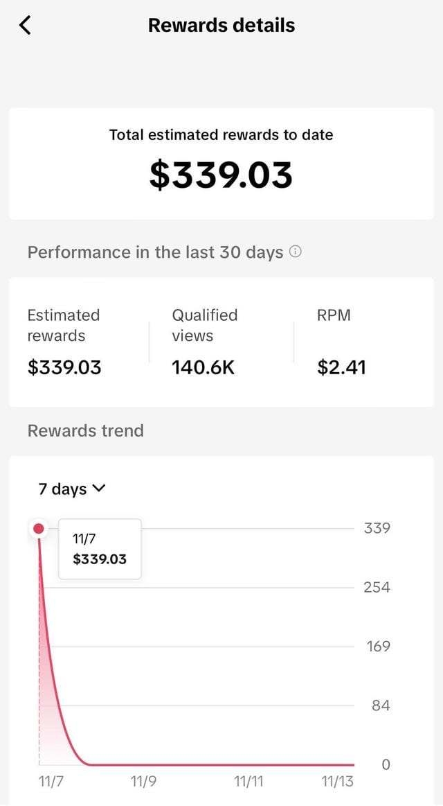 Creator Rewards dashboard earnings example 12