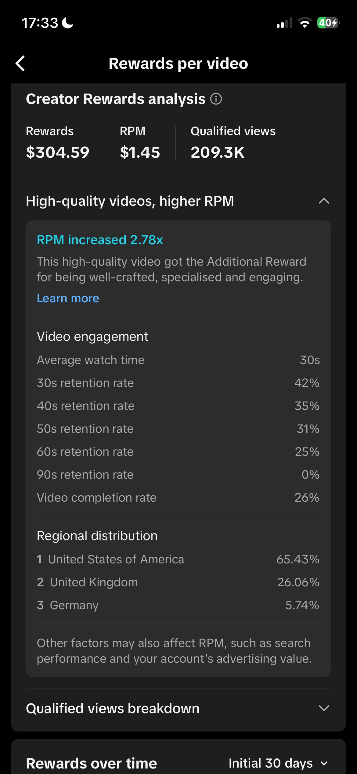 Creator Rewards dashboard earnings example 10